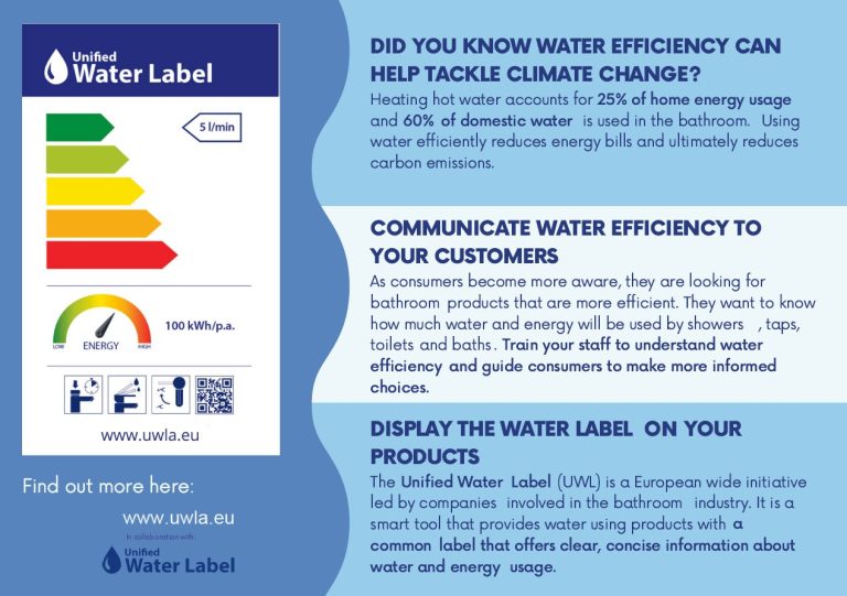 Water efficiency can help tackle climate change UWLA Climate Change